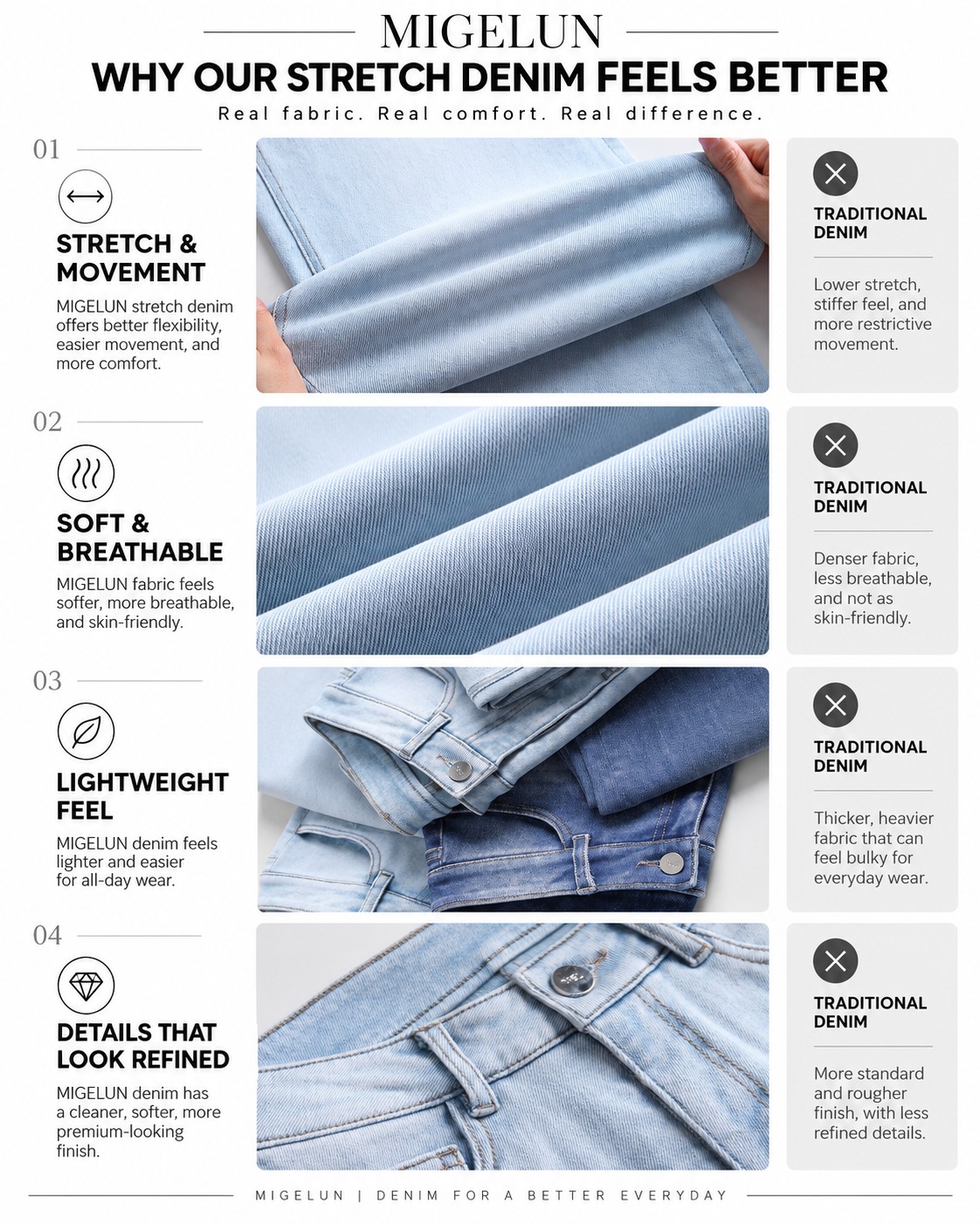 MIGELUN denim stretch, movement and fabric feature guide