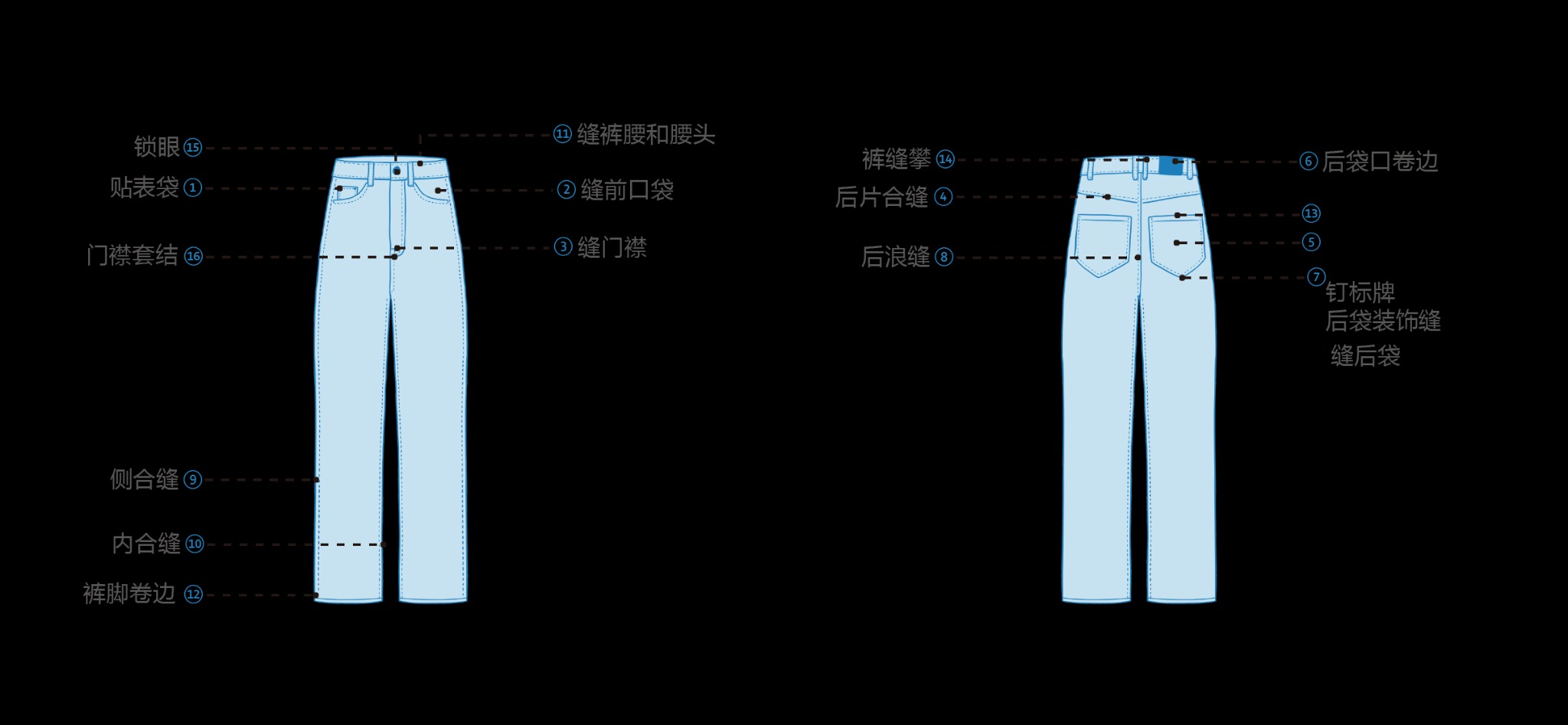Technical construction reference for women's denim